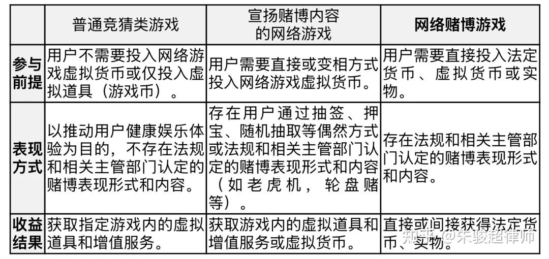 包含游戏直播用户行为：观看习惯与消费偏好的词条